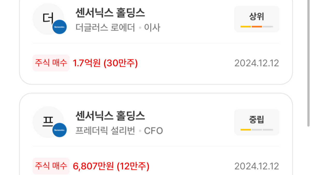 미국주식 투자 필수 체크 : 내부자거래 데이터로 45일만에 264% 상승한 ‘센서닉스 홀딩스 SENS’