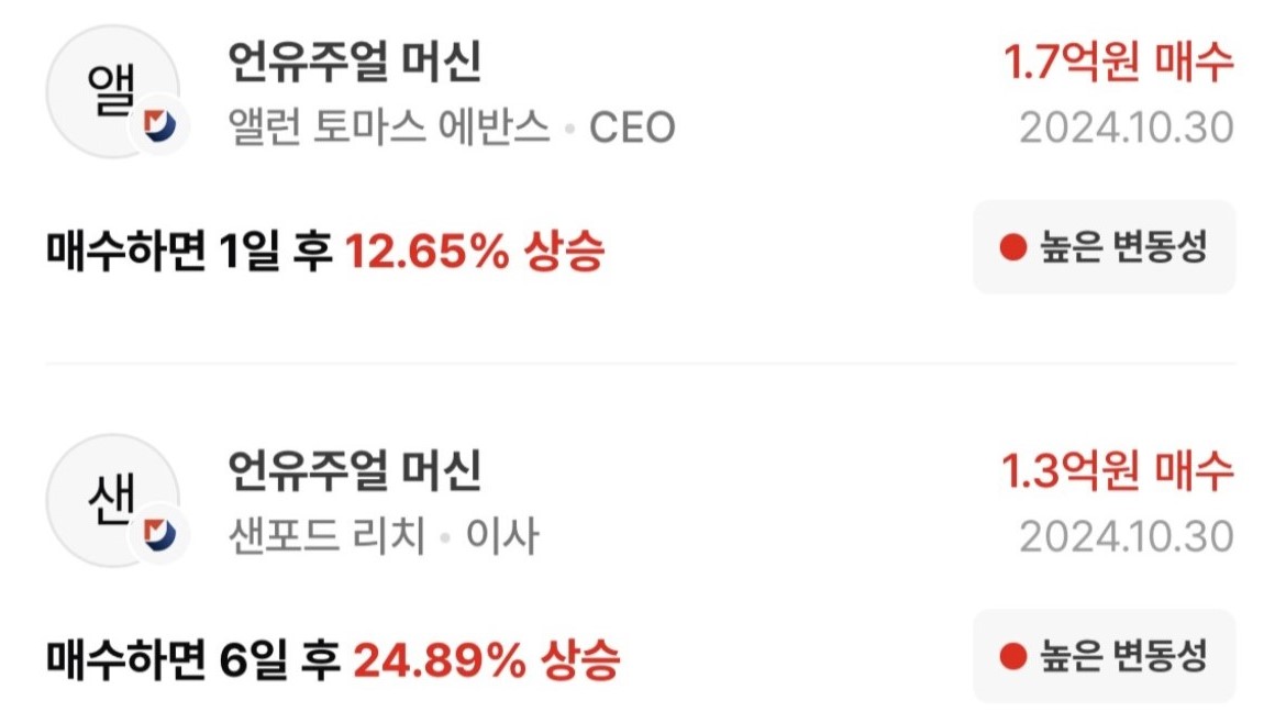 언유주얼머신스 (UMAC) 주가 내부자거래 이후 1132% 급등