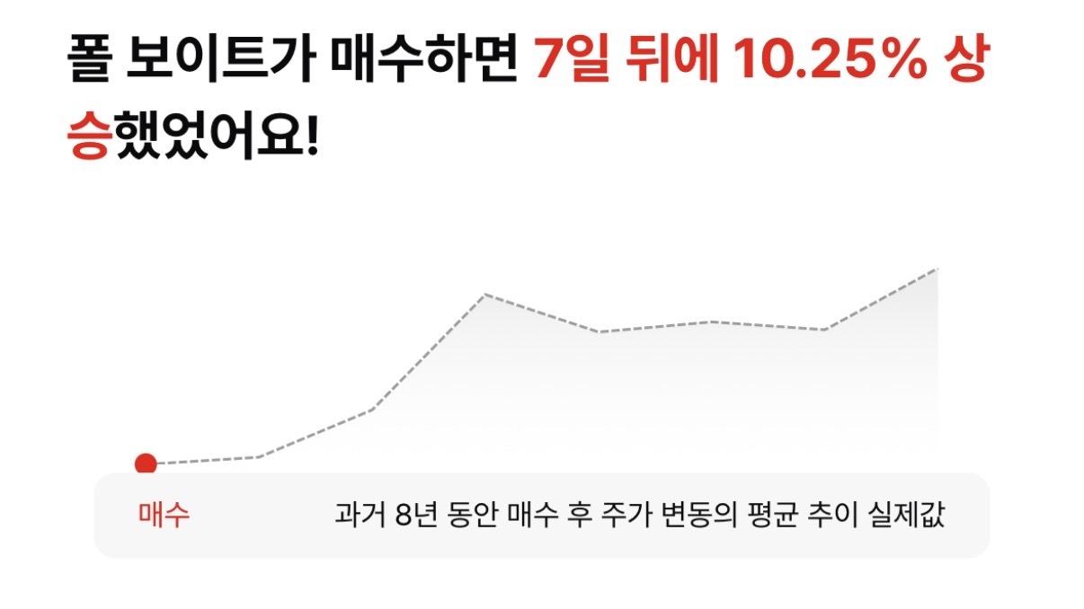 236% 급등! 이노베이트(VATE) 내부자거래 데이터로 급등주 기회 포착