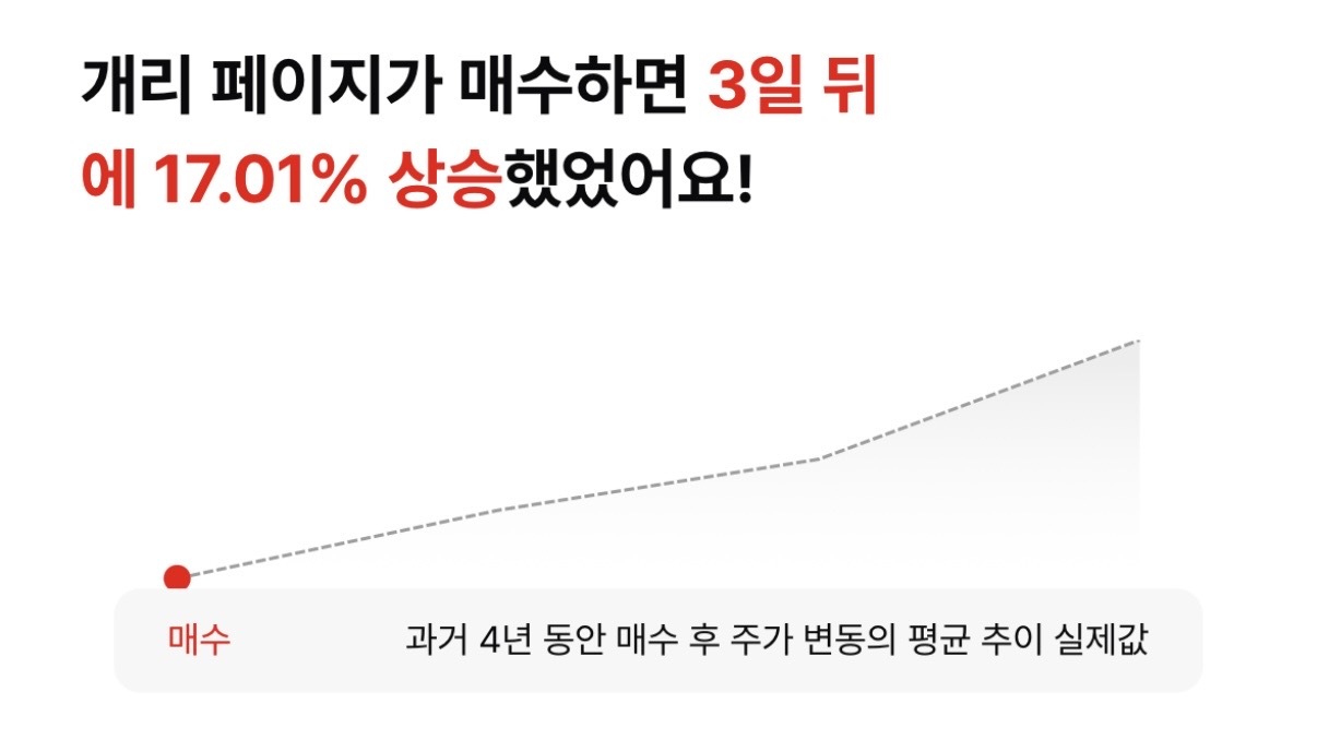 바이오테크 주식 카디프 온콜로지(CRDF) 100% 상승률 분석