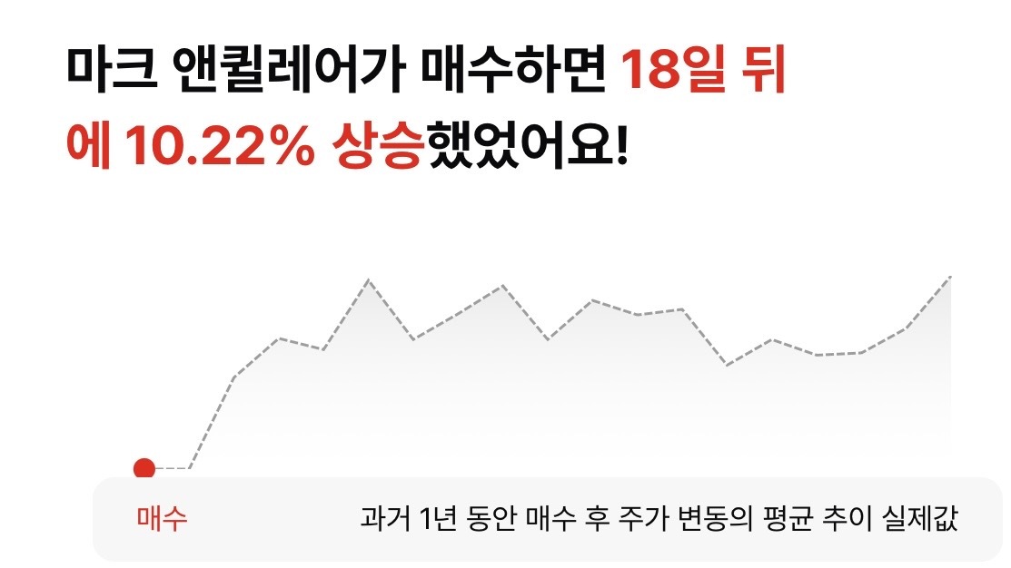 내부자 매수와 함께 급등중인 트루브리지, 74%상승의 비밀