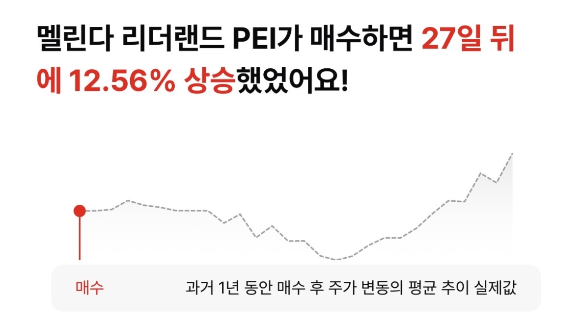내부자 매수로 주가 폭등 : 200% 상승한 RPID의 성공 비결