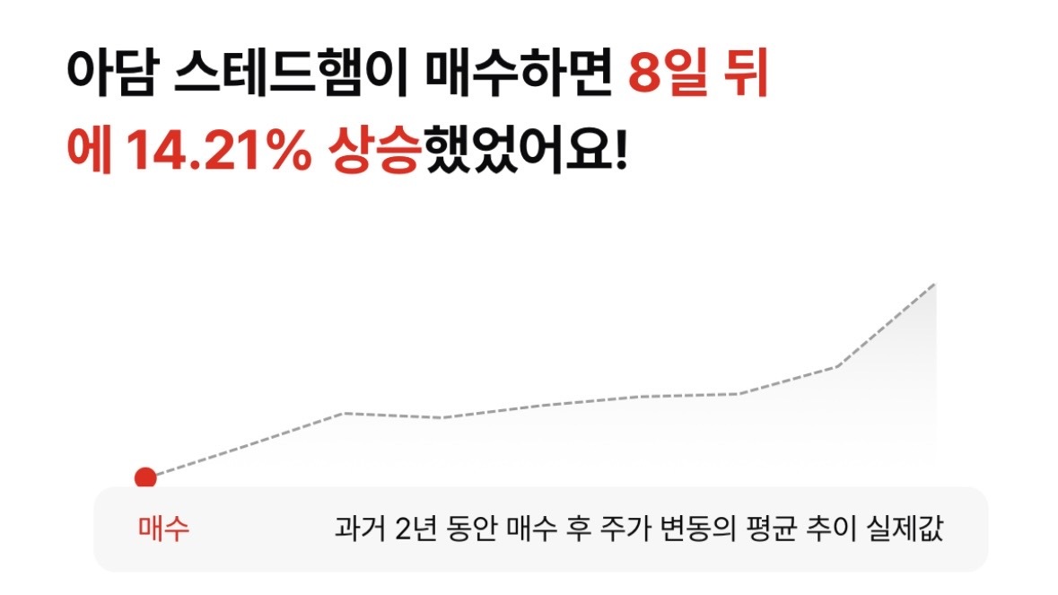 350% 폭등한 베리파이미(VRME): 내부자거래의 힘