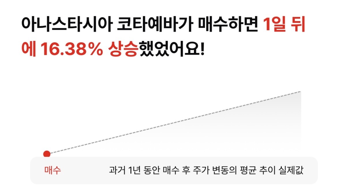 누클레우스(NUKK) 주가 급등 이유, 내부자거래 신호 포착해서 2000% 수익달성하기!