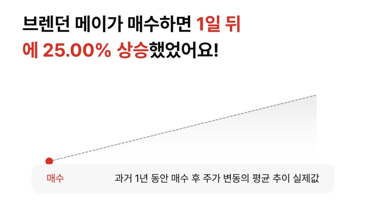 TMS 더 메탈스 컴퍼니 이사 매수 이후 172% 수익률