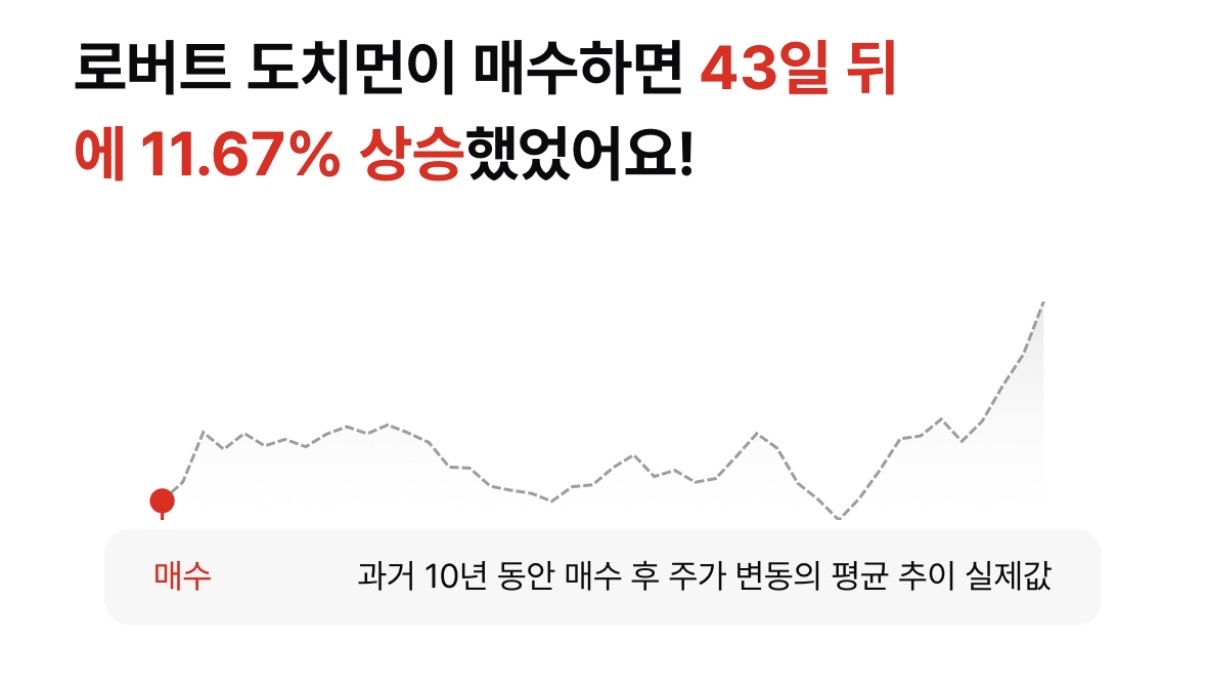 디지털 터빈(APPS), 내부자 거래 이후 주가 400%상승의 비결?
