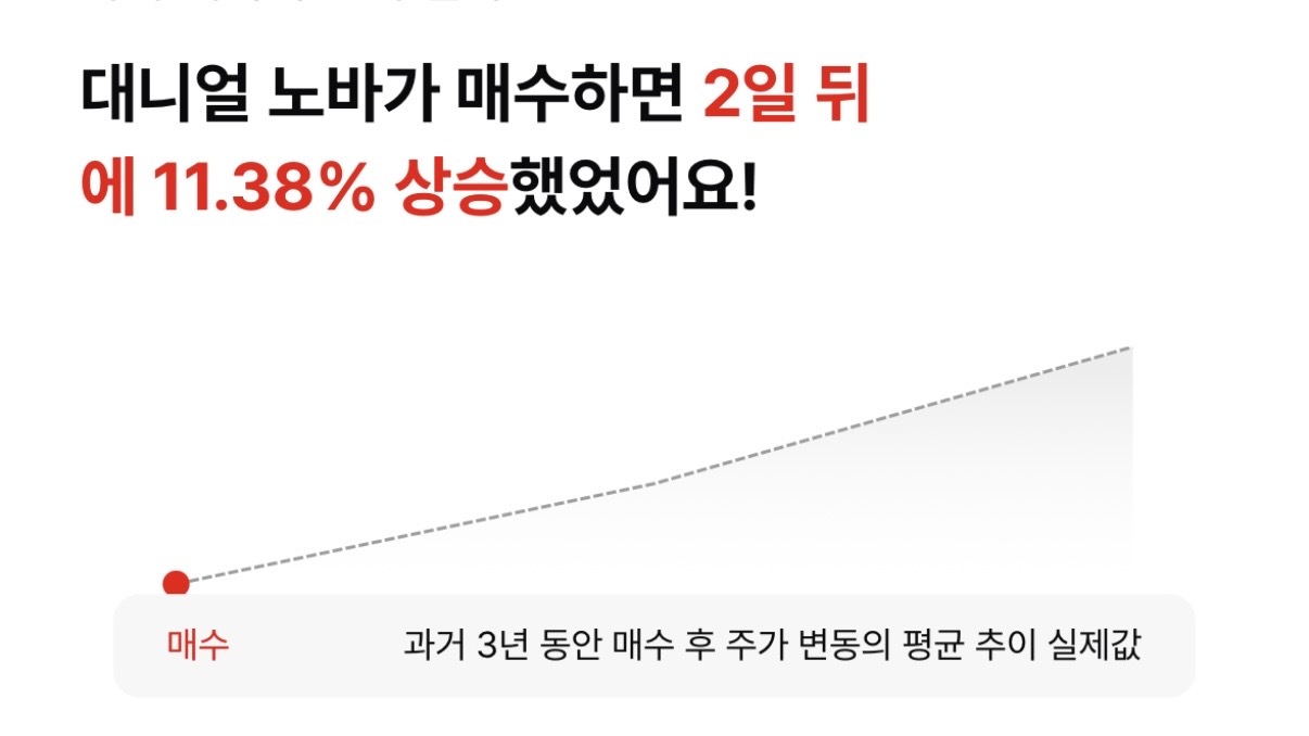 내부자 거래 신호로 200% 급등한 스레드 업(TDUP)