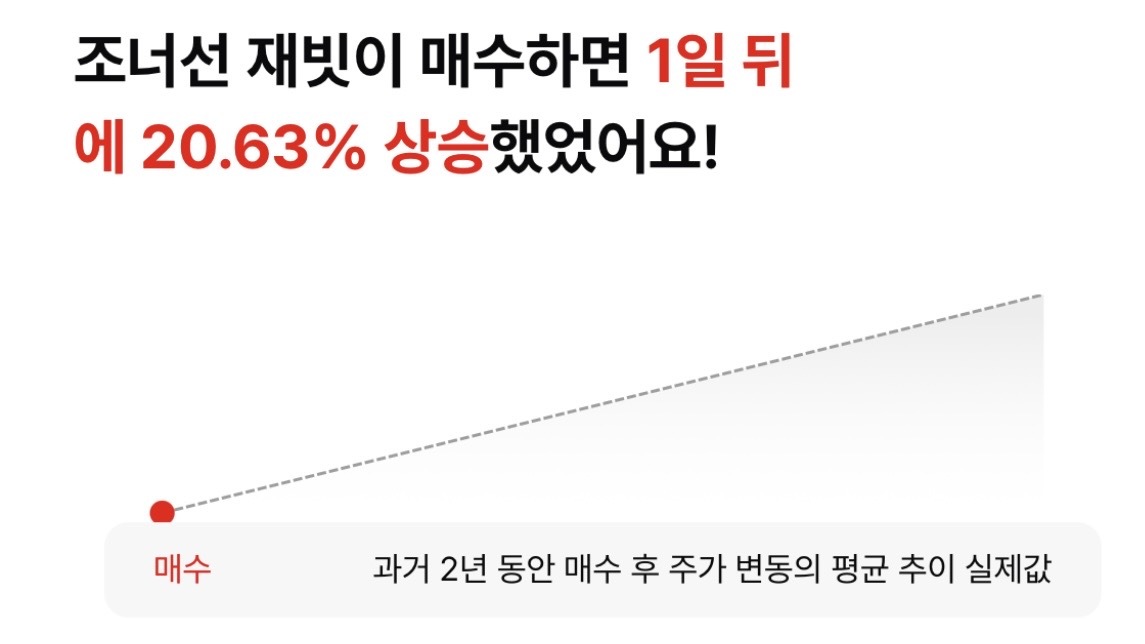내부자거래 한달후 336% 상승한 NRX파마슈티컬(NRXP)의 사례분석